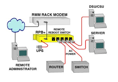 Remote Power Switch - RPS